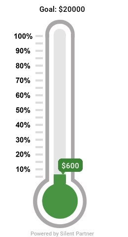 A thermometer-style graphic showing the campaign's financial progress
