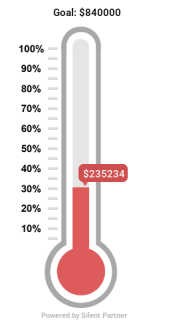 Overall fundraising thermometer
