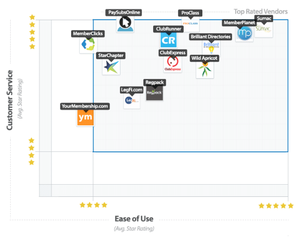 Membership Management Software
