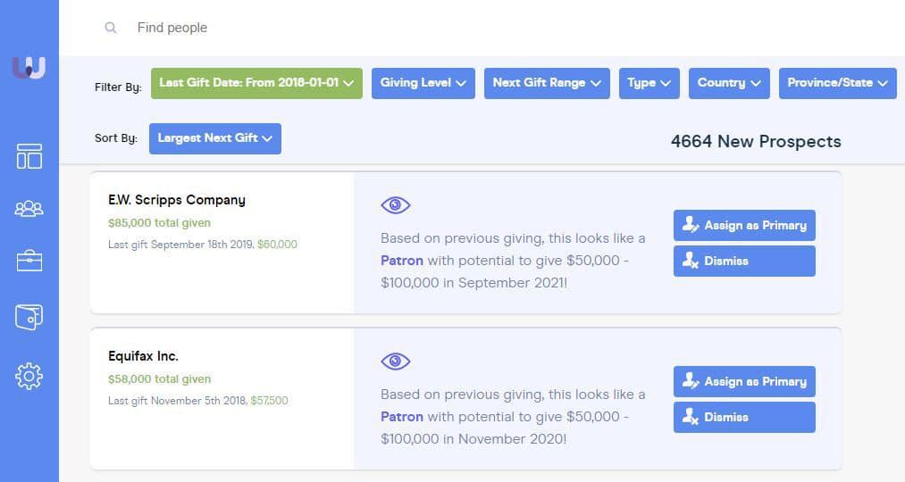 Major Gifts Fundraising A Complete Guide For Nonprofits