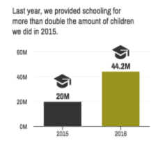 annual-report-for-nonprofits-5