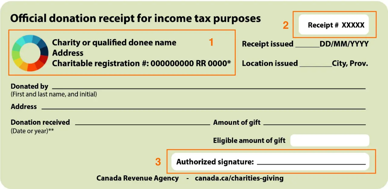 Year End Donation Receipts Statements What You Need To Know